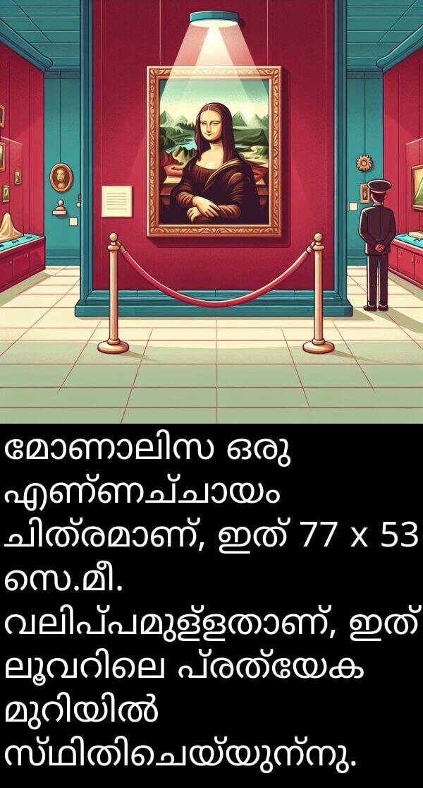 പ്രത്യേക: മോണാലിസ ഒരു എണ്ണച്ചായം ചിത്രമാണ്, ഇത് 77 x 53 സെ.മീ. വലിപ്പമുള്ളതാണ്, ഇത് ലൂവറിലെ പ്രത്യേക മുറിയിൽ സ്ഥിതിചെയ്യുന്നു.