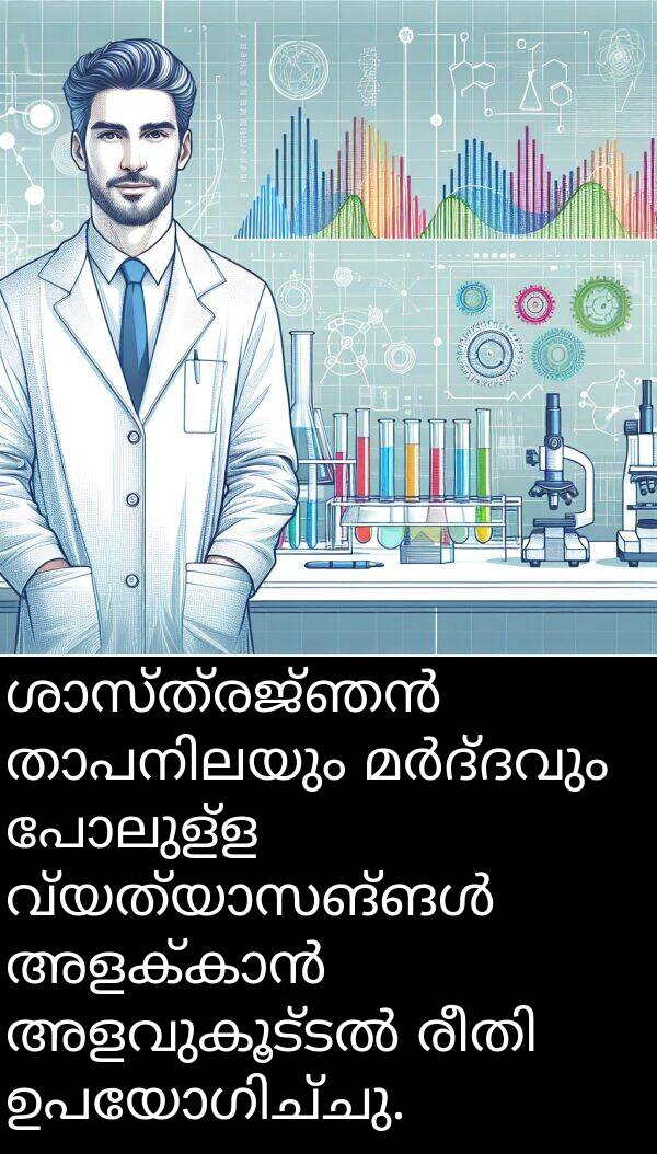 പോലുള്ള: ശാസ്ത്രജ്ഞൻ താപനിലയും മർദ്ദവും പോലുള്ള വ്യത്യാസങ്ങൾ അളക്കാൻ അളവുകൂട്ടൽ രീതി ഉപയോഗിച്ചു.