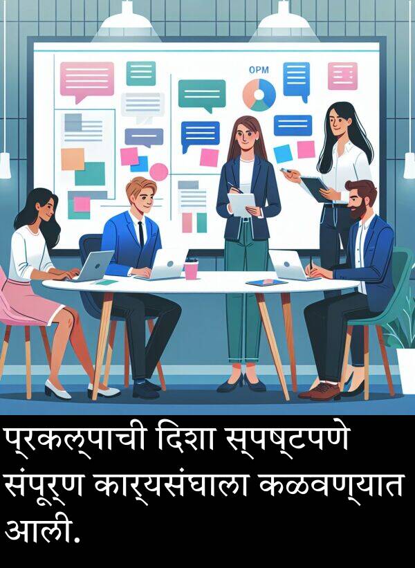 संपूर्ण: प्रकल्पाची दिशा स्पष्टपणे संपूर्ण कार्यसंघाला कळवण्यात आली.