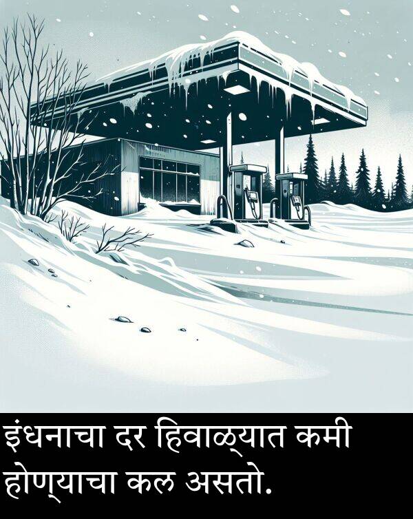 हिवाळ्यात: इंधनाचा दर हिवाळ्यात कमी होण्याचा कल असतो.