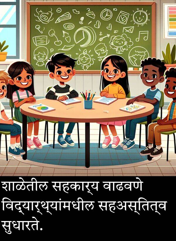 शाळेतील: शाळेतील सहकार्य वाढवणे विद्यार्थ्यांमधील सहअस्तित्व सुधारते.