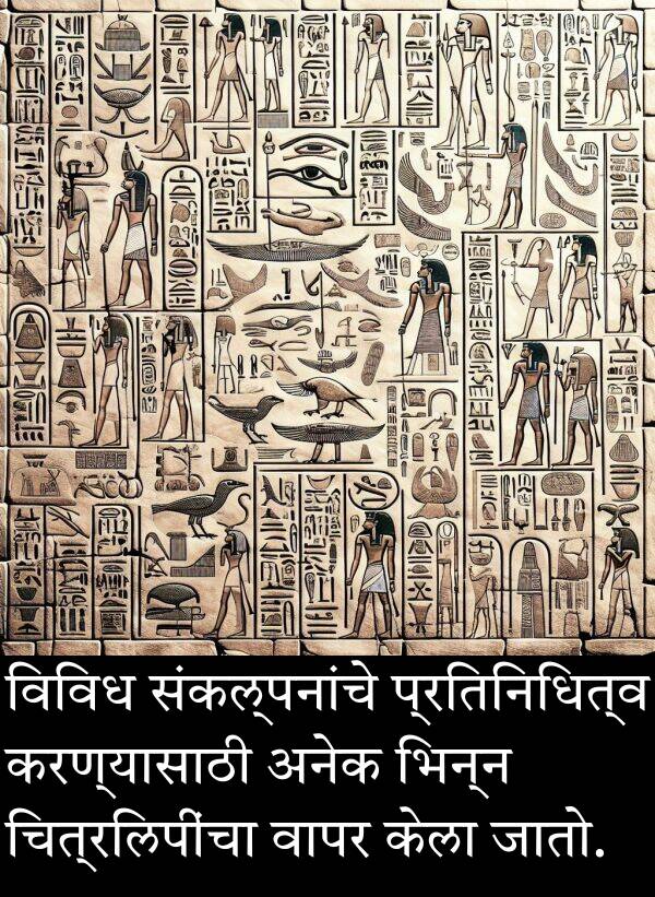 संकल्पनांचे: विविध संकल्पनांचे प्रतिनिधित्व करण्यासाठी अनेक भिन्न चित्रलिपींचा वापर केला जातो.