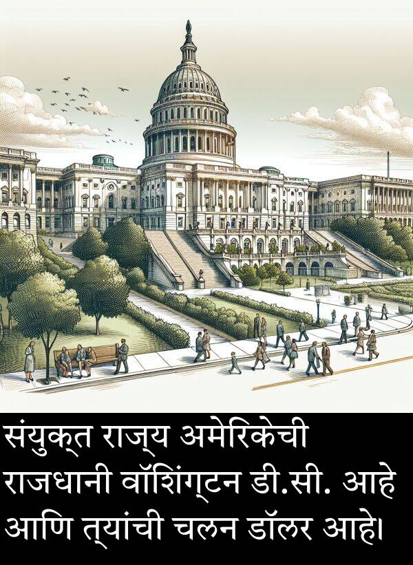 राज्य: संयुक्त राज्य अमेरिकेची राजधानी वॉशिंग्टन डी.सी. आहे आणि त्यांची चलन डॉलर आहे।
