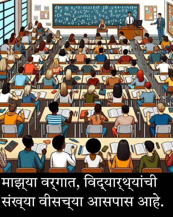 विद्यार्थ्यांची: माझ्या वर्गात, विद्यार्थ्यांची संख्या वीसच्या आसपास आहे.