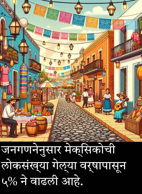लोकसंख्या: जनगणनेनुसार मेक्सिकोची लोकसंख्या गेल्या वर्षापासून ५% ने वाढली आहे.