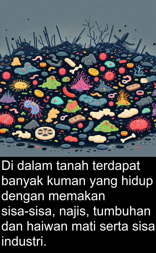 tumbuhan: Di dalam tanah terdapat banyak kuman yang hidup dengan memakan sisa-sisa, najis, tumbuhan dan haiwan mati serta sisa industri.