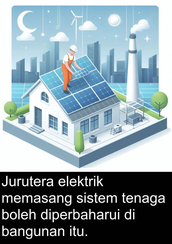 sistem: Jurutera elektrik memasang sistem tenaga boleh diperbaharui di bangunan itu.