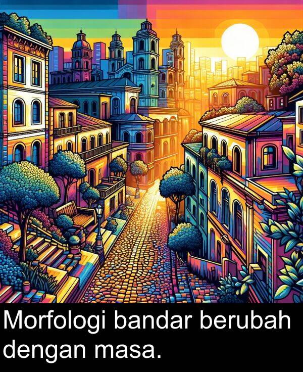dengan: Morfologi bandar berubah dengan masa.