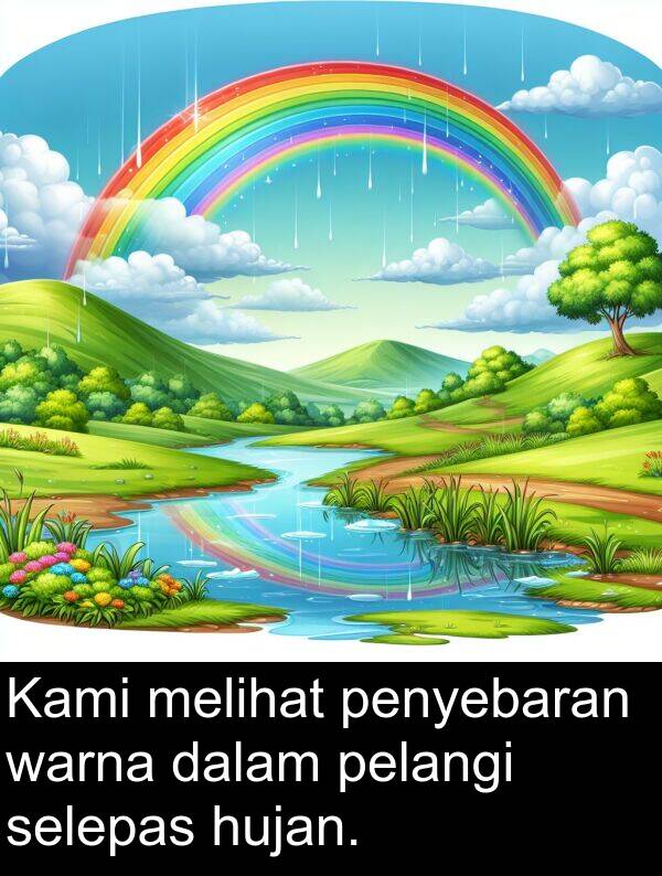 penyebaran: Kami melihat penyebaran warna dalam pelangi selepas hujan.