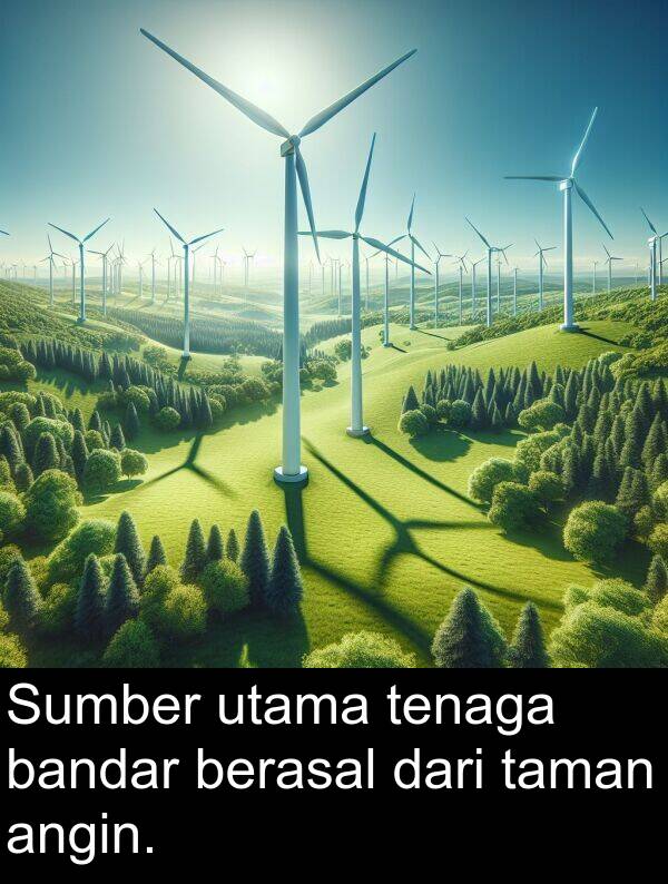 utama: Sumber utama tenaga bandar berasal dari taman angin.