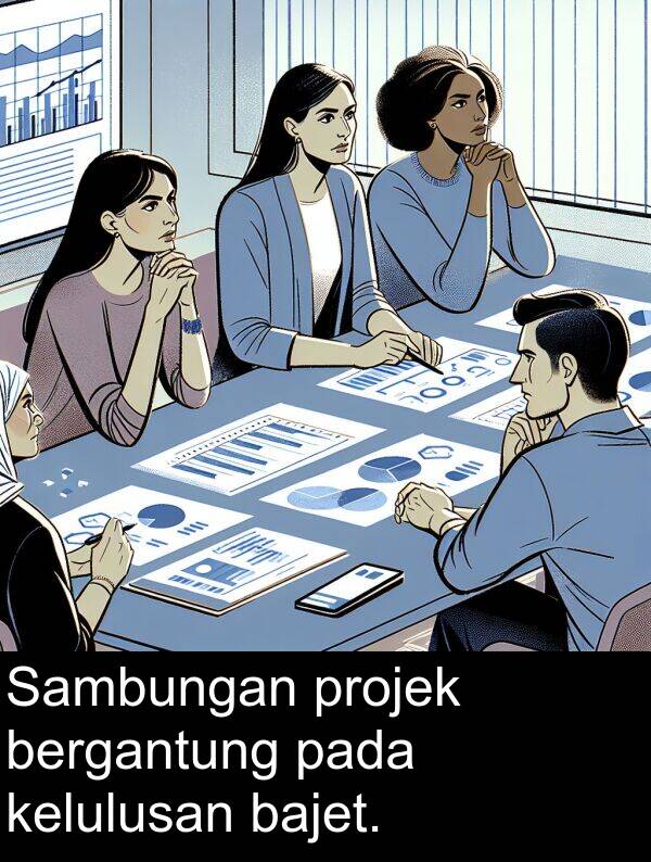 pada: Sambungan projek bergantung pada kelulusan bajet.