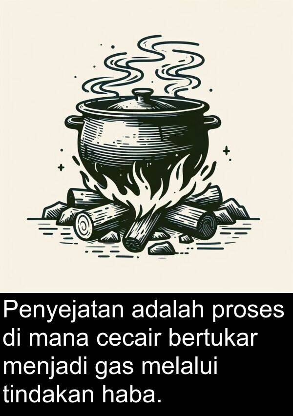 proses: Penyejatan adalah proses di mana cecair bertukar menjadi gas melalui tindakan haba.