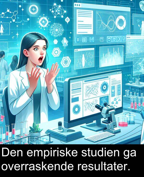 resultater: Den empiriske studien ga overraskende resultater.