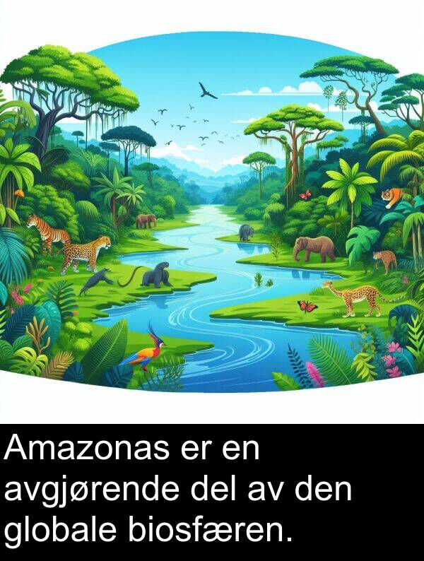 del: Amazonas er en avgjørende del av den globale biosfæren.