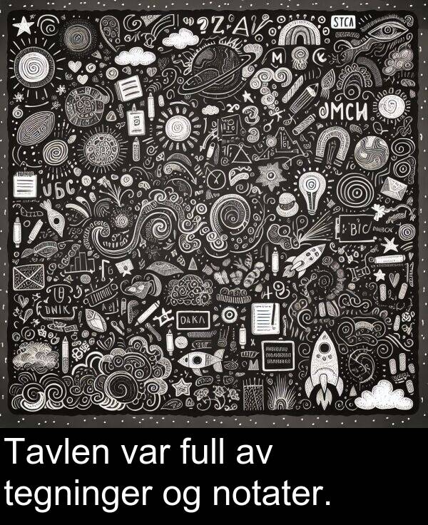 notater: Tavlen var full av tegninger og notater.