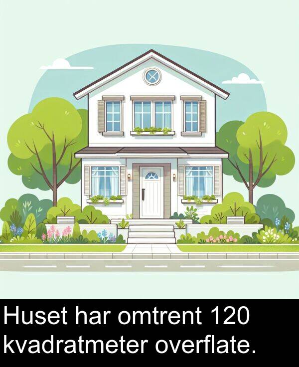omtrent: Huset har omtrent 120 kvadratmeter overflate.