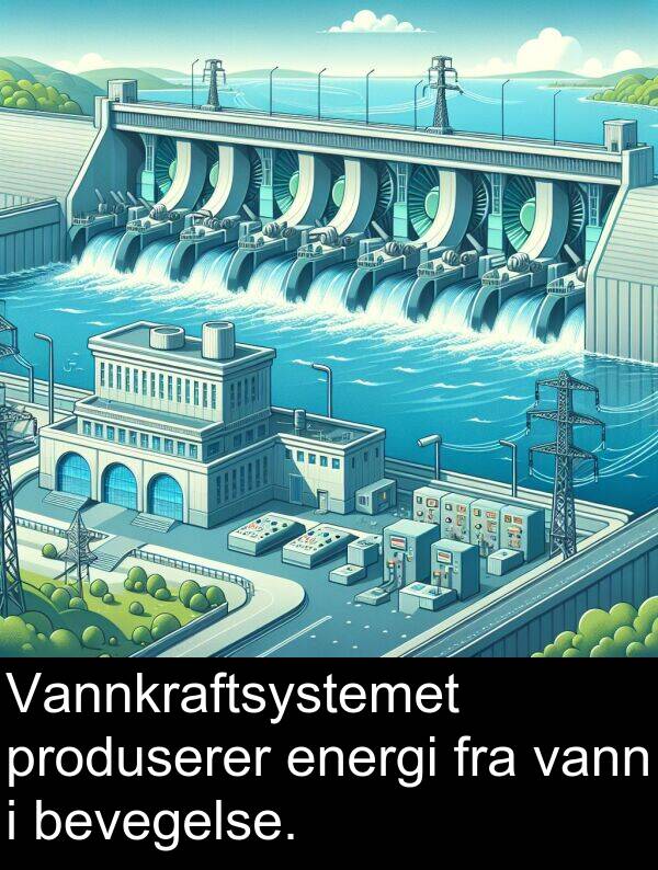 bevegelse: Vannkraftsystemet produserer energi fra vann i bevegelse.