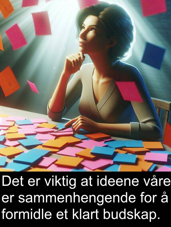 formidle: Det er viktig at ideene våre er sammenhengende for å formidle et klart budskap.