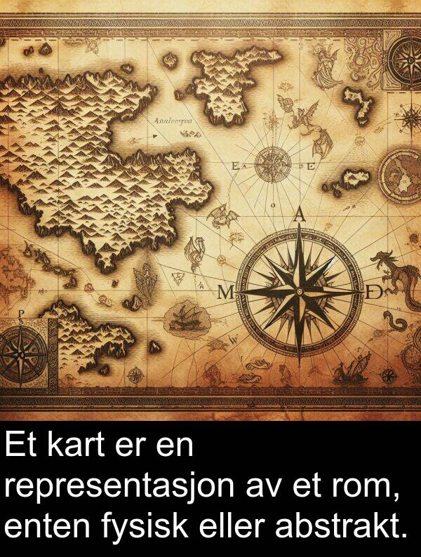 representasjon: Et kart er en representasjon av et rom, enten fysisk eller abstrakt.
