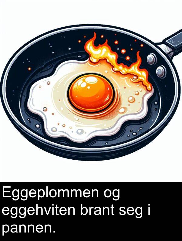 pannen: Eggeplommen og eggehviten brant seg i pannen.