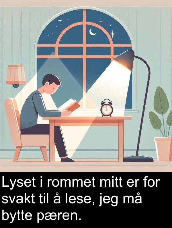 svakt: Lyset i rommet mitt er for svakt til å lese, jeg må bytte pæren.
