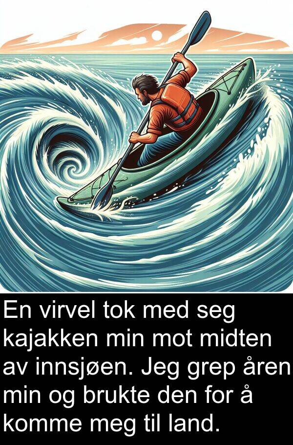 kajakken: En virvel tok med seg kajakken min mot midten av innsjøen. Jeg grep åren min og brukte den for å komme meg til land.