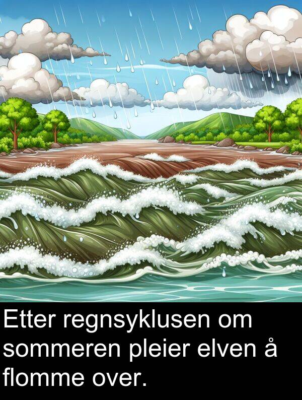 regnsyklusen: Etter regnsyklusen om sommeren pleier elven å flomme over.