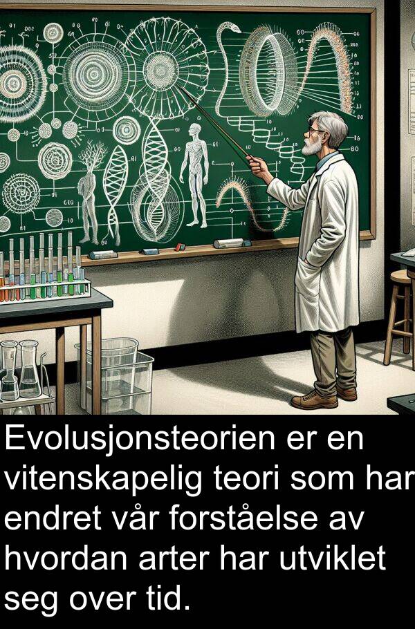 utviklet: Evolusjonsteorien er en vitenskapelig teori som har endret vår forståelse av hvordan arter har utviklet seg over tid.