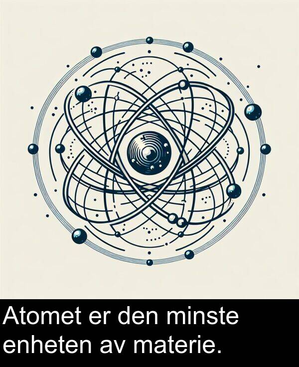 materie: Atomet er den minste enheten av materie.