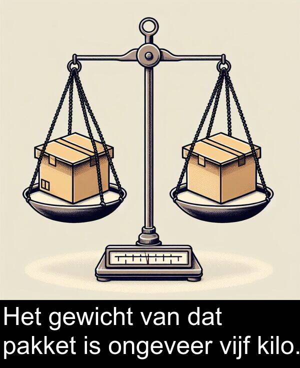 gewicht: Het gewicht van dat pakket is ongeveer vijf kilo.