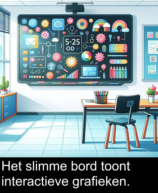 grafieken: Het slimme bord toont interactieve grafieken.
