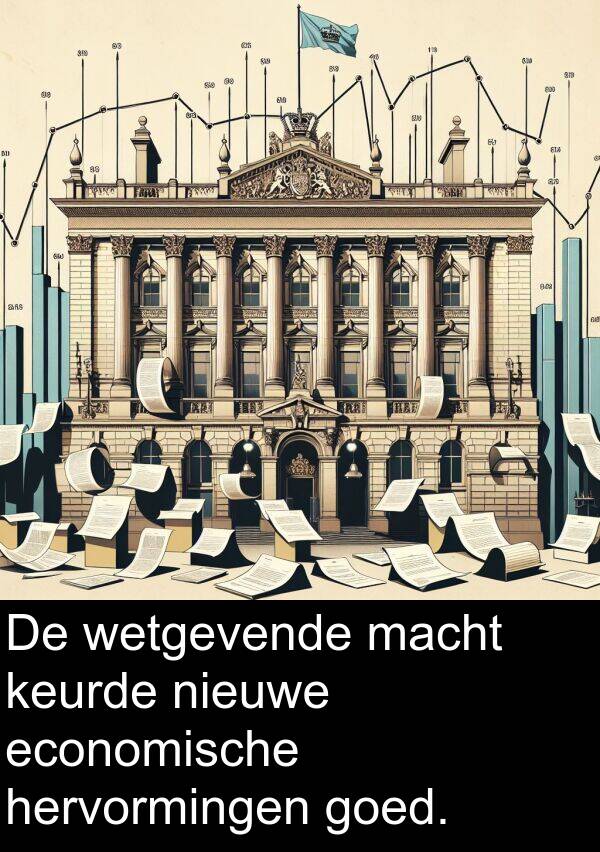 goed: De wetgevende macht keurde nieuwe economische hervormingen goed.