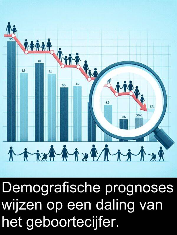 geboortecijfer: Demografische prognoses wijzen op een daling van het geboortecijfer.