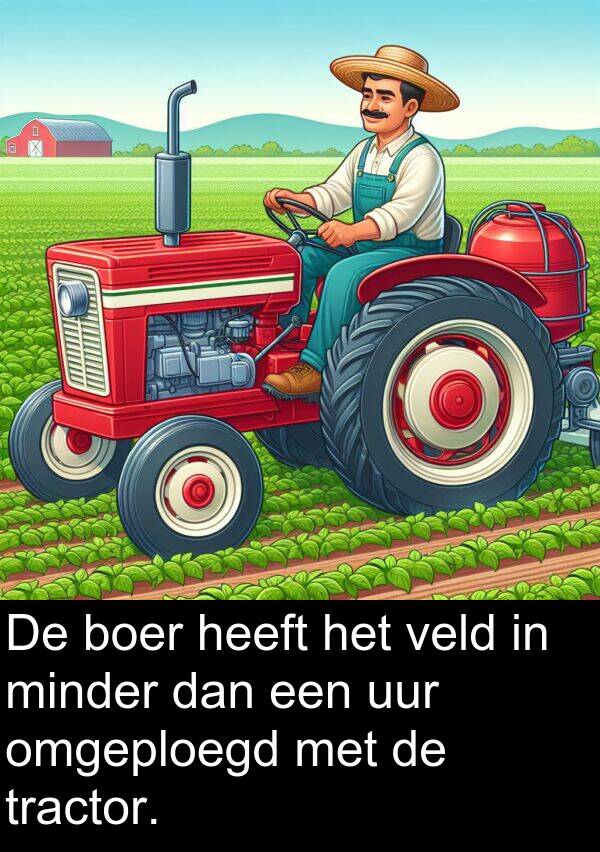 minder: De boer heeft het veld in minder dan een uur omgeploegd met de tractor.
