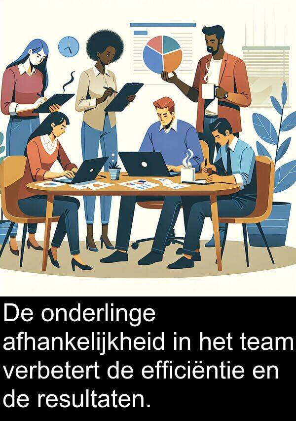 team: De onderlinge afhankelijkheid in het team verbetert de efficiëntie en de resultaten.