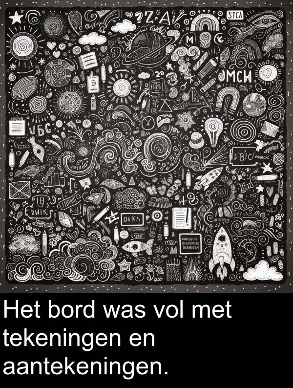 aantekeningen: Het bord was vol met tekeningen en aantekeningen.