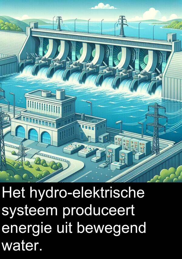 produceert: Het hydro-elektrische systeem produceert energie uit bewegend water.