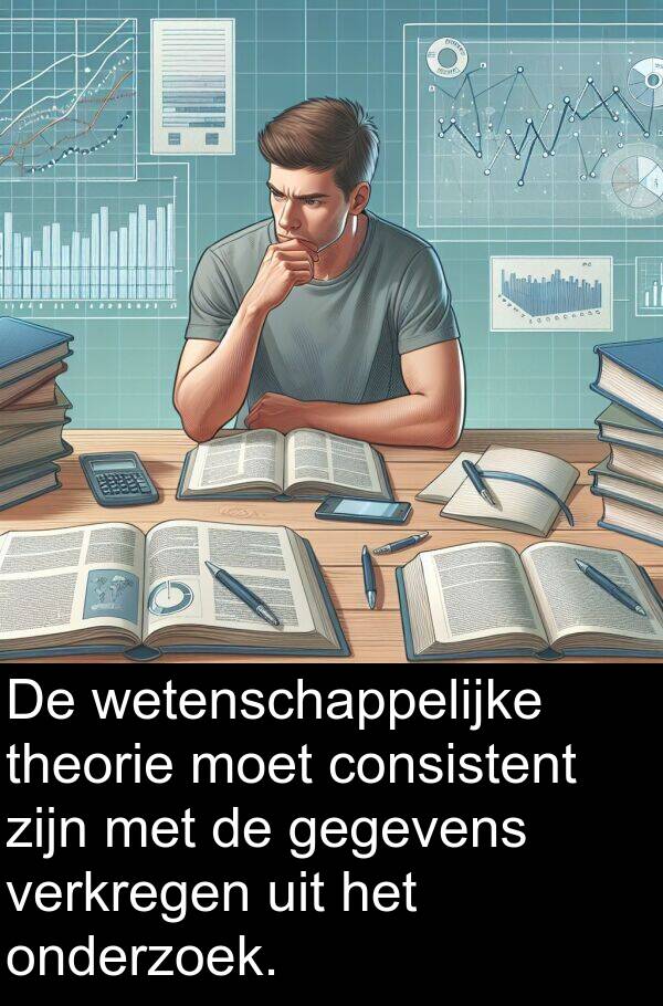 verkregen: De wetenschappelijke theorie moet consistent zijn met de gegevens verkregen uit het onderzoek.