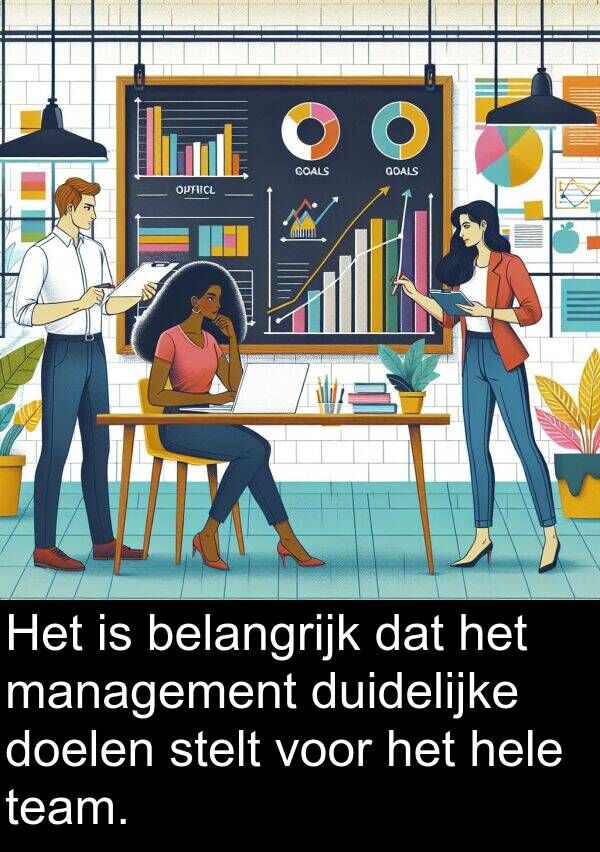 duidelijke: Het is belangrijk dat het management duidelijke doelen stelt voor het hele team.