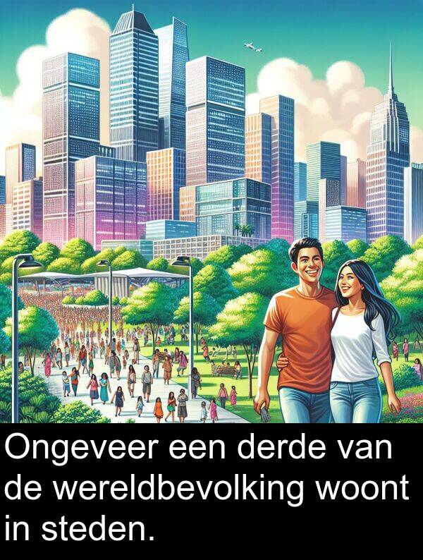 woont: Ongeveer een derde van de wereldbevolking woont in steden.