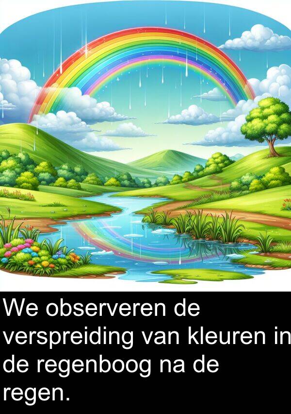 regen: We observeren de verspreiding van kleuren in de regenboog na de regen.