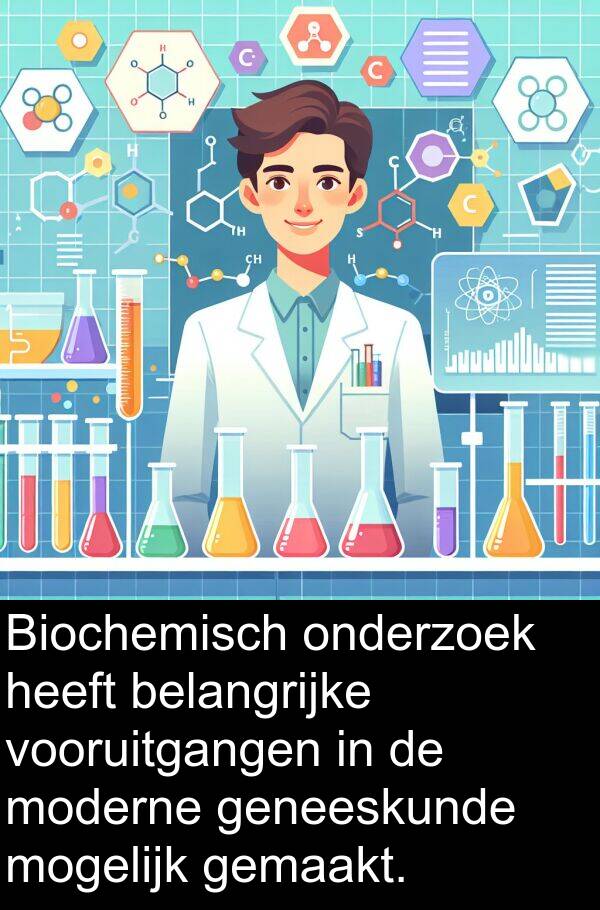 belangrijke: Biochemisch onderzoek heeft belangrijke vooruitgangen in de moderne geneeskunde mogelijk gemaakt.