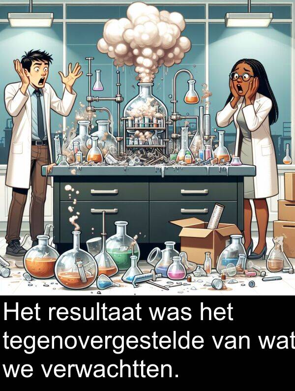 verwachtten: Het resultaat was het tegenovergestelde van wat we verwachtten.