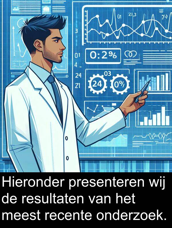 presenteren: Hieronder presenteren wij de resultaten van het meest recente onderzoek.