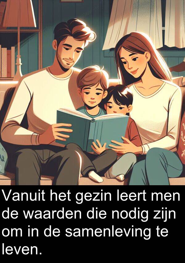 gezin: Vanuit het gezin leert men de waarden die nodig zijn om in de samenleving te leven.