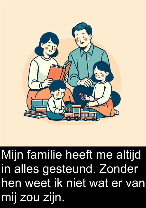 gesteund: Mijn familie heeft me altijd in alles gesteund. Zonder hen weet ik niet wat er van mij zou zijn.
