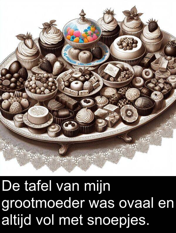 grootmoeder: De tafel van mijn grootmoeder was ovaal en altijd vol met snoepjes.