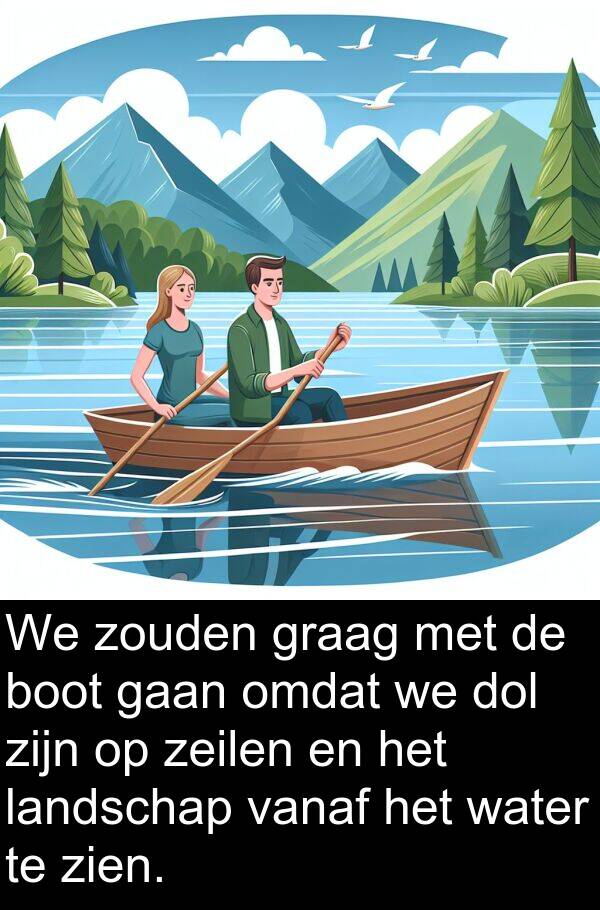 graag: We zouden graag met de boot gaan omdat we dol zijn op zeilen en het landschap vanaf het water te zien.