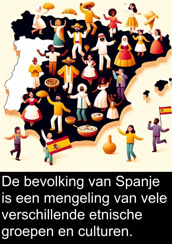 groepen: De bevolking van Spanje is een mengeling van vele verschillende etnische groepen en culturen.