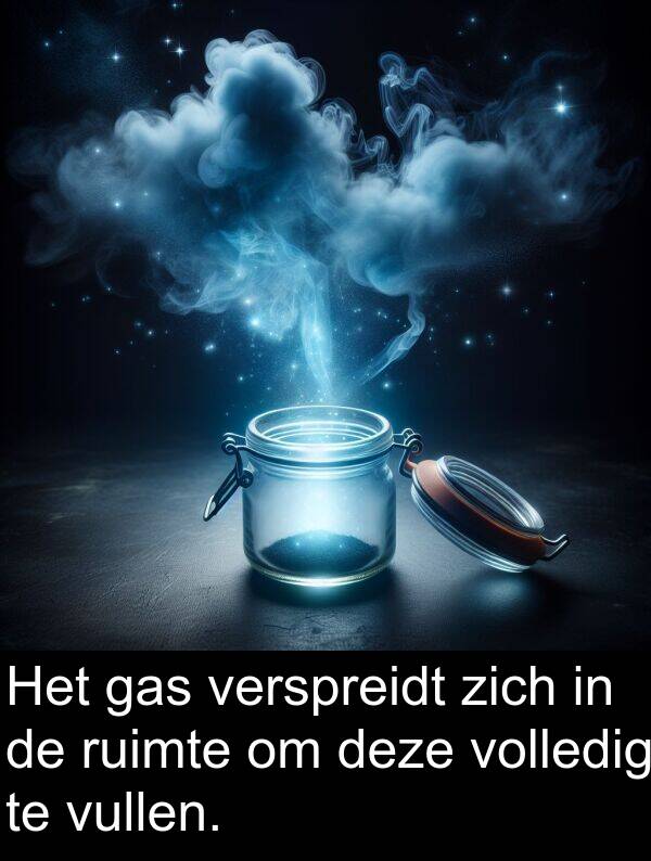 ruimte: Het gas verspreidt zich in de ruimte om deze volledig te vullen.
